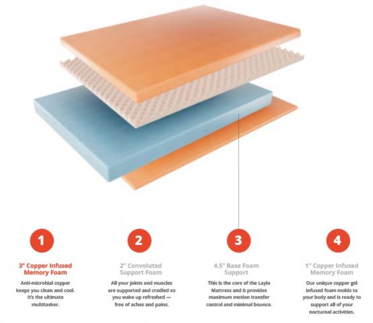 Layla Mattress Top 10 Mattress Online