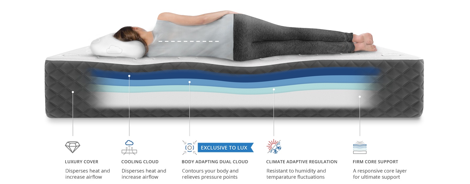 Best Memory Foam Mattress for Side Sleepers Top 10 Best Mattresses Online