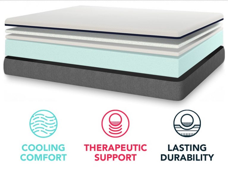 Lull Mattress Memory Foam Mattress Review Top 10 Best Mattresses Online